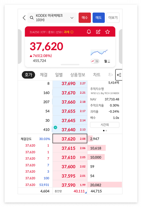 KODEX 미국빅테크 호가
