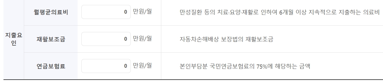 한부모가정 지원혜택 자격조건 신청방법