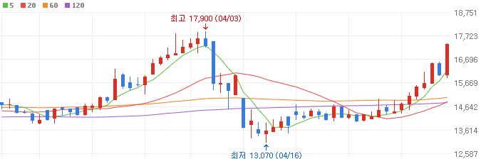 이재명-관련주-에이텍모빌리티-주가