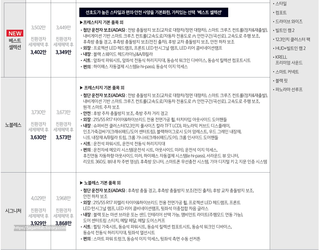 2026 K5 하이브리드 베스트 셀렉션, 노블레스, 시그니처 트림 가격표