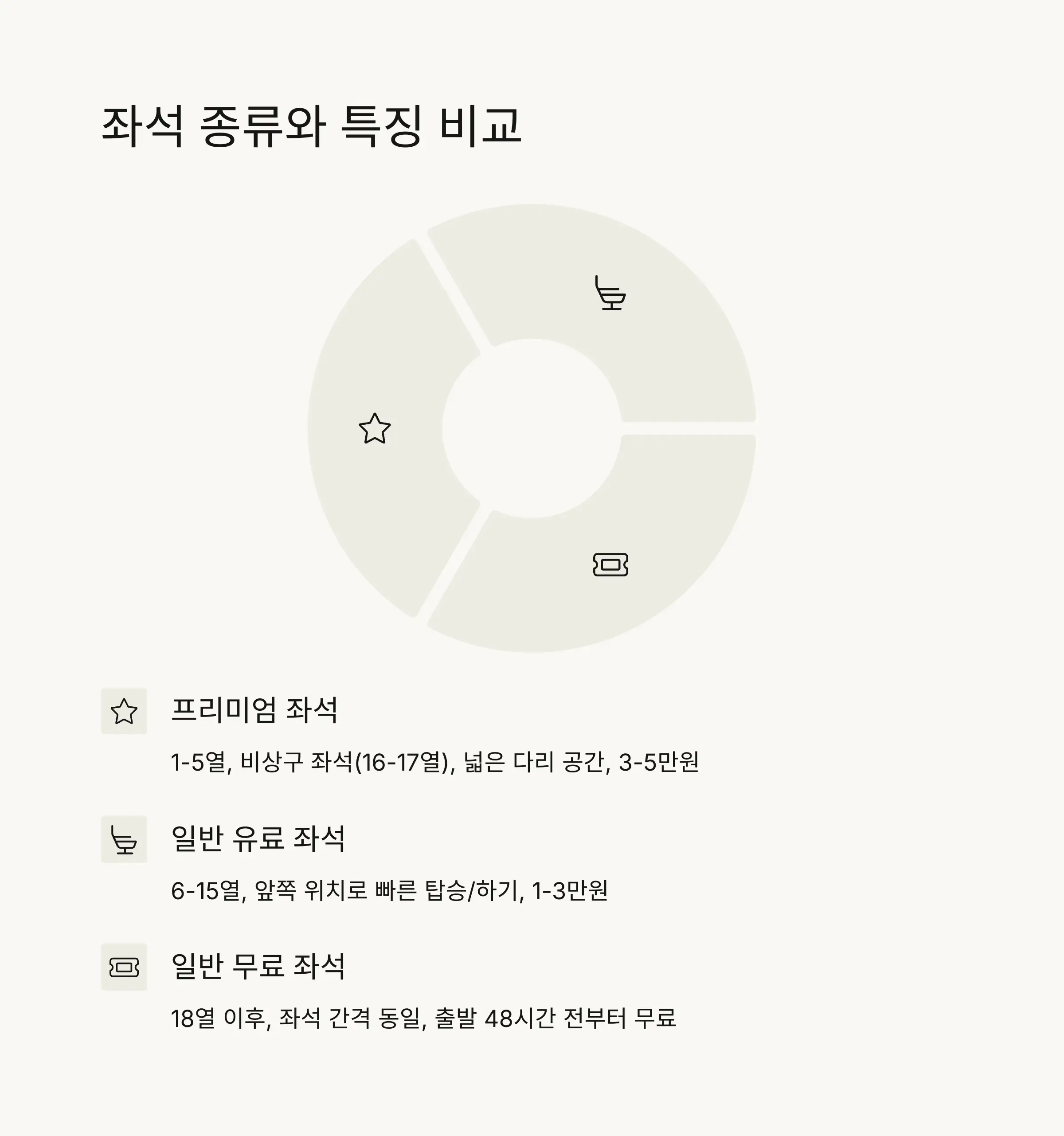 📱 온라인 좌석 지정 방법