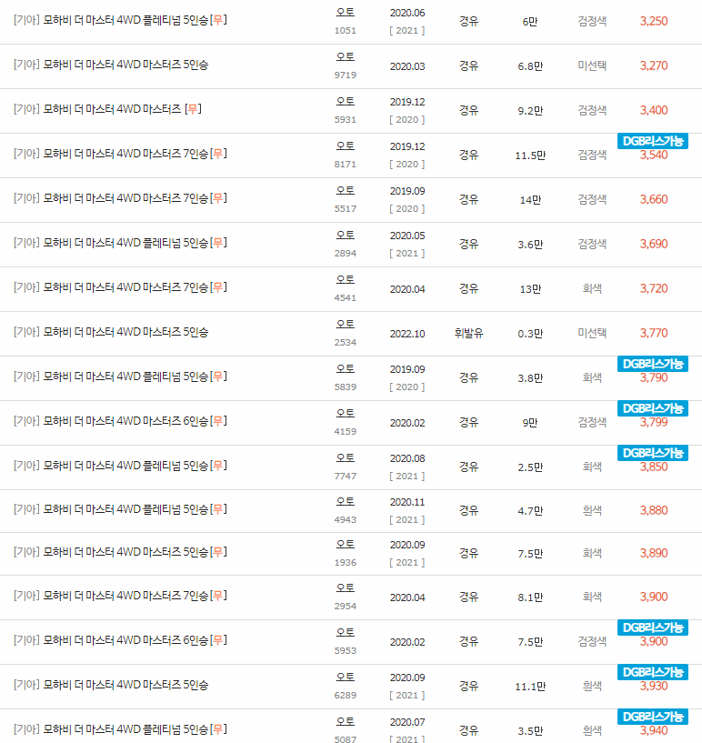 2019~2023년식 모하비 더 마스터 중고차 시세