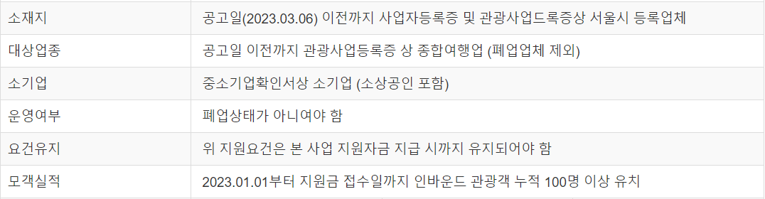여행사지원금