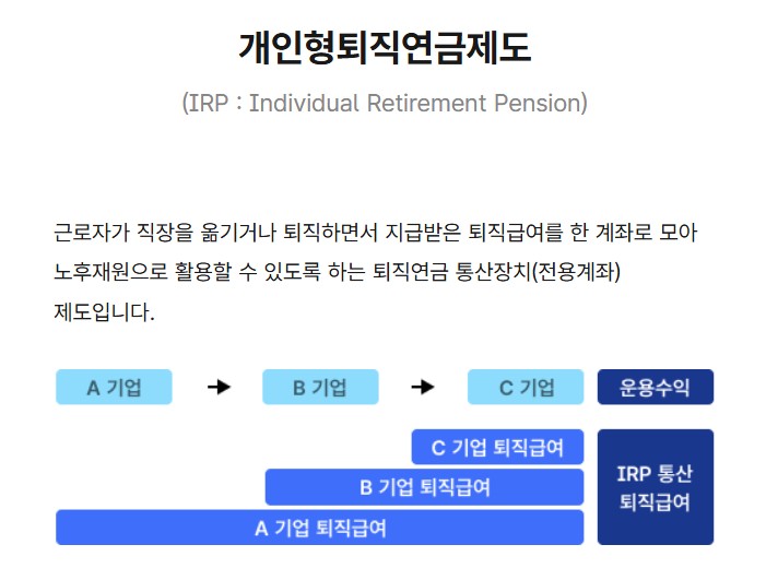 퇴직금 수령방법 