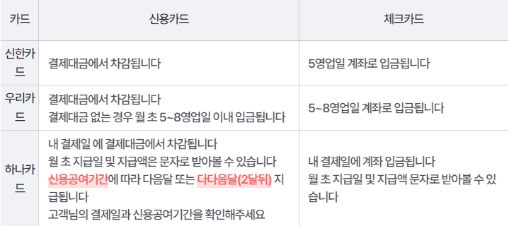 알뜰교통카드 홈페이지 신청 적립방법 사용방법 카드발급 안내