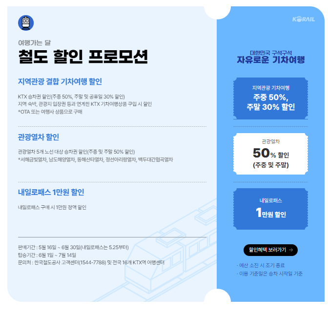 여행가는달