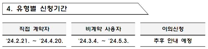 소상공인 전기요금 특별지원 신청기간