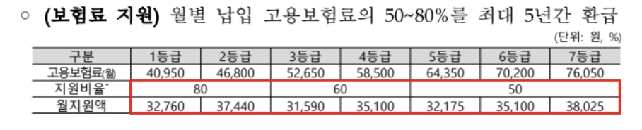 소상공인 실업급여