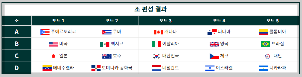 WBC 월드 베이스볼 클래식