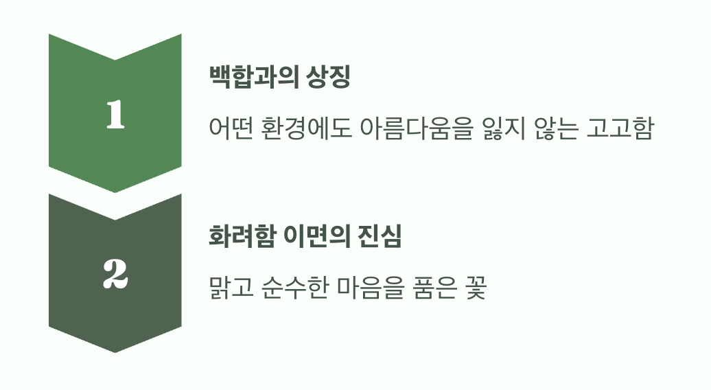 순결&amp;#44; 그리고 깨끗한 마음