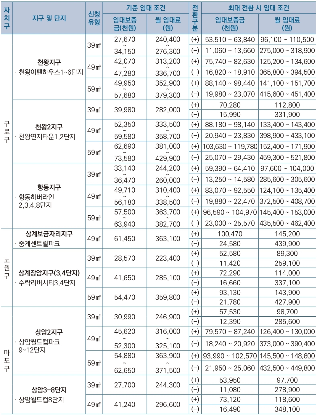 2024년제1차국민임대주택-13