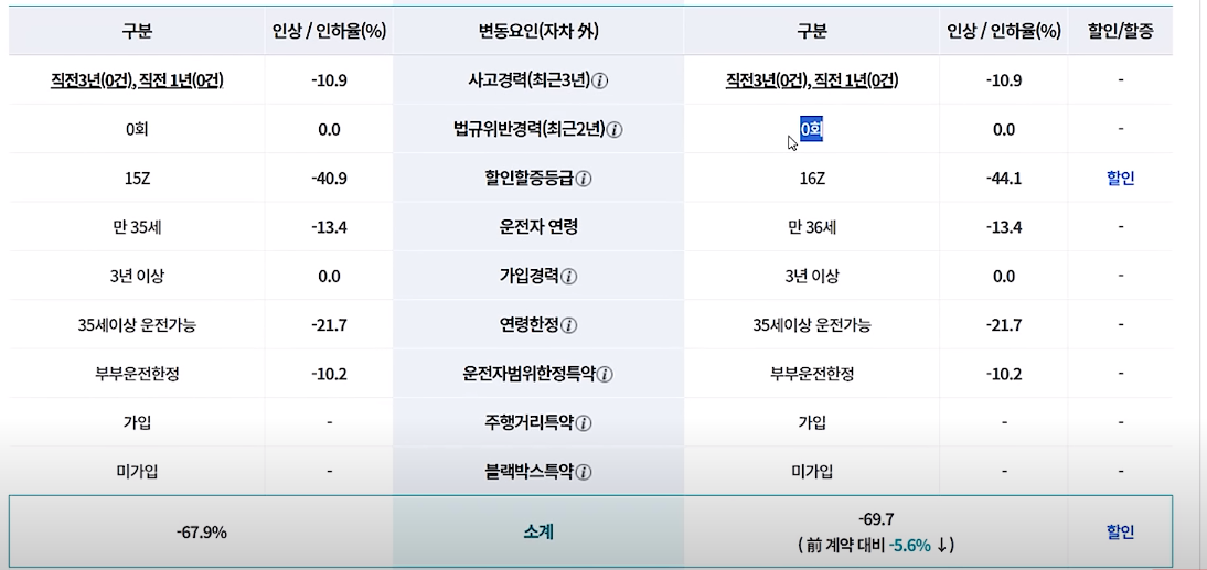 법규위반경력