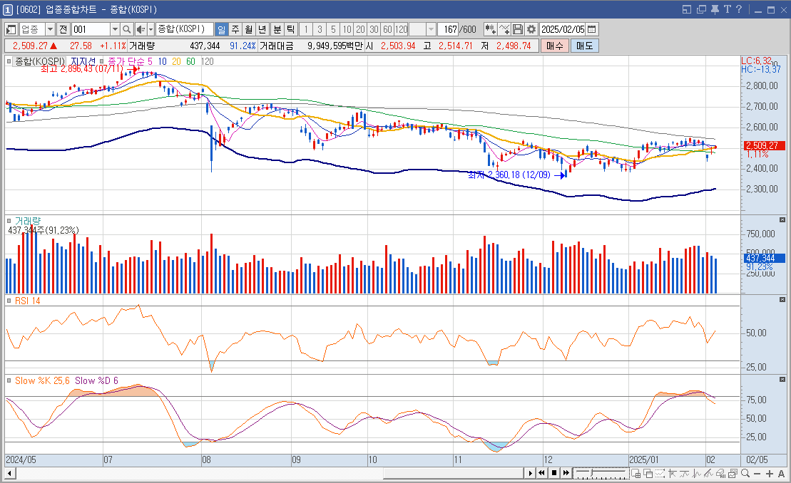 클로봇 주가 로봇 관련주