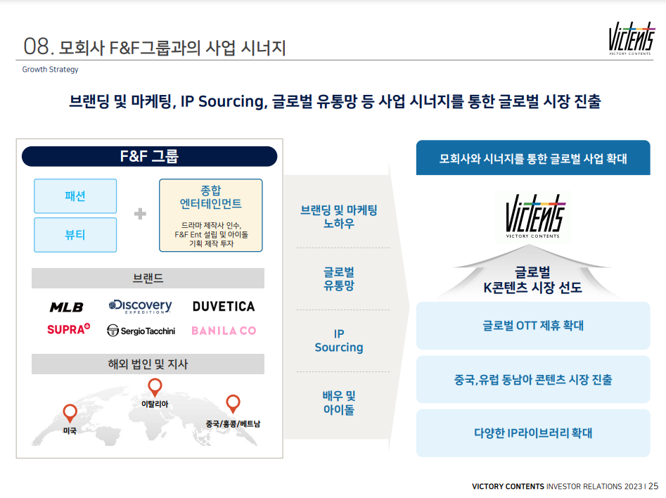 빅토리콘텐츠