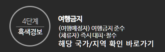 여행경보제도 4단계