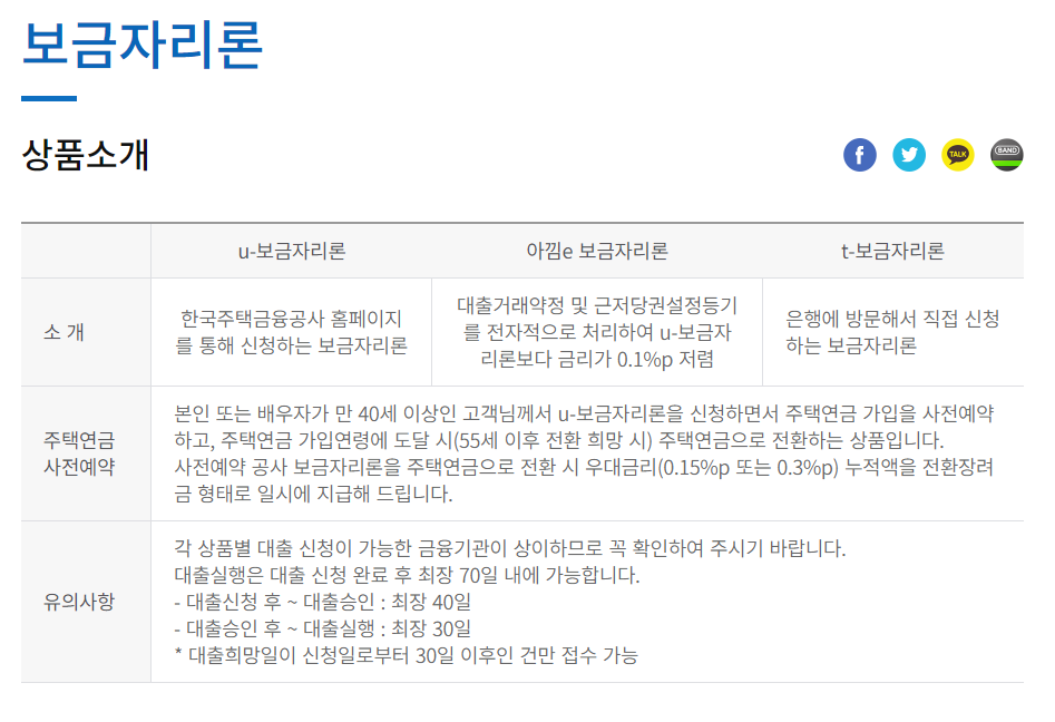 보금자리론