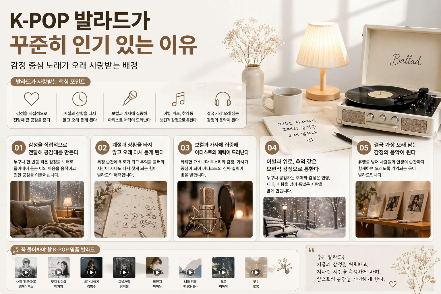 K-POP 발라드가 꾸준히 인기 있는 이유와 감정 중심 노래가 오래 사랑받는 배경