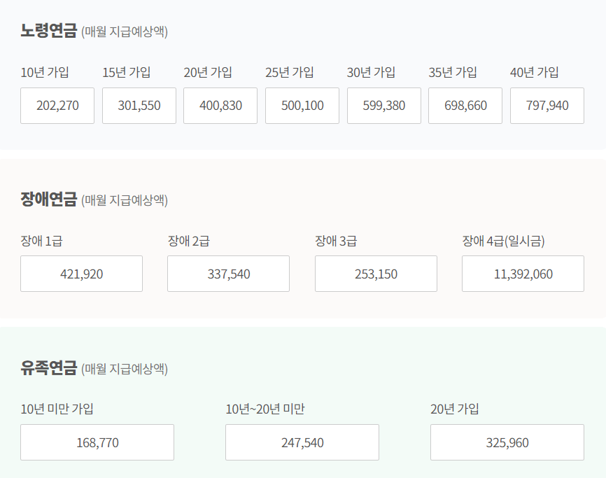 국민연금 예상수령액 조회