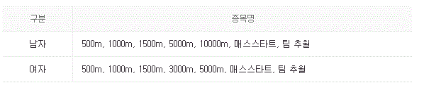 2022 베이징 동계 올림픽 스피드스케이팅