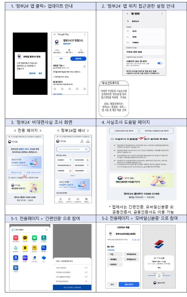8월31까지! 정부24 비대면 디지털 사실조사 가이드 (출처 : 행정안전부 )