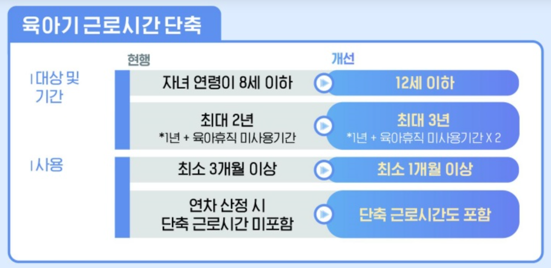 육아휴직근로시간단축