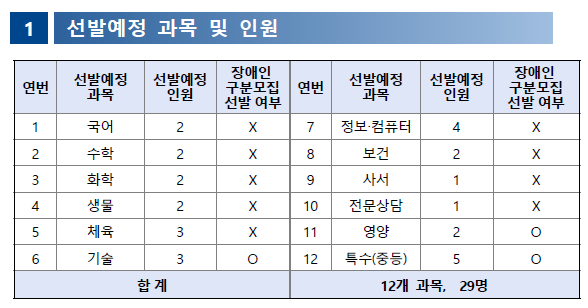 중등 임용고시 일정 티오