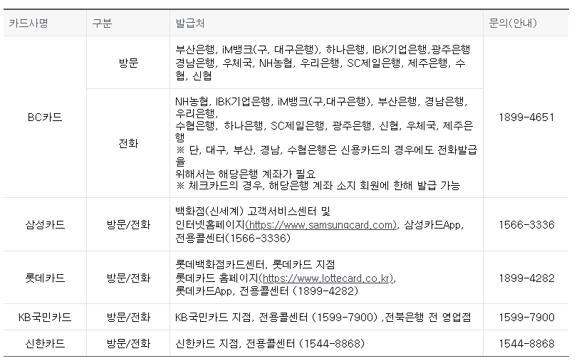발급 가능한 카드사 문의처 출처: 사회서비스 전자 바우처