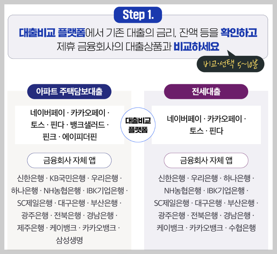 주담대 갈아타기 은행 금리비교