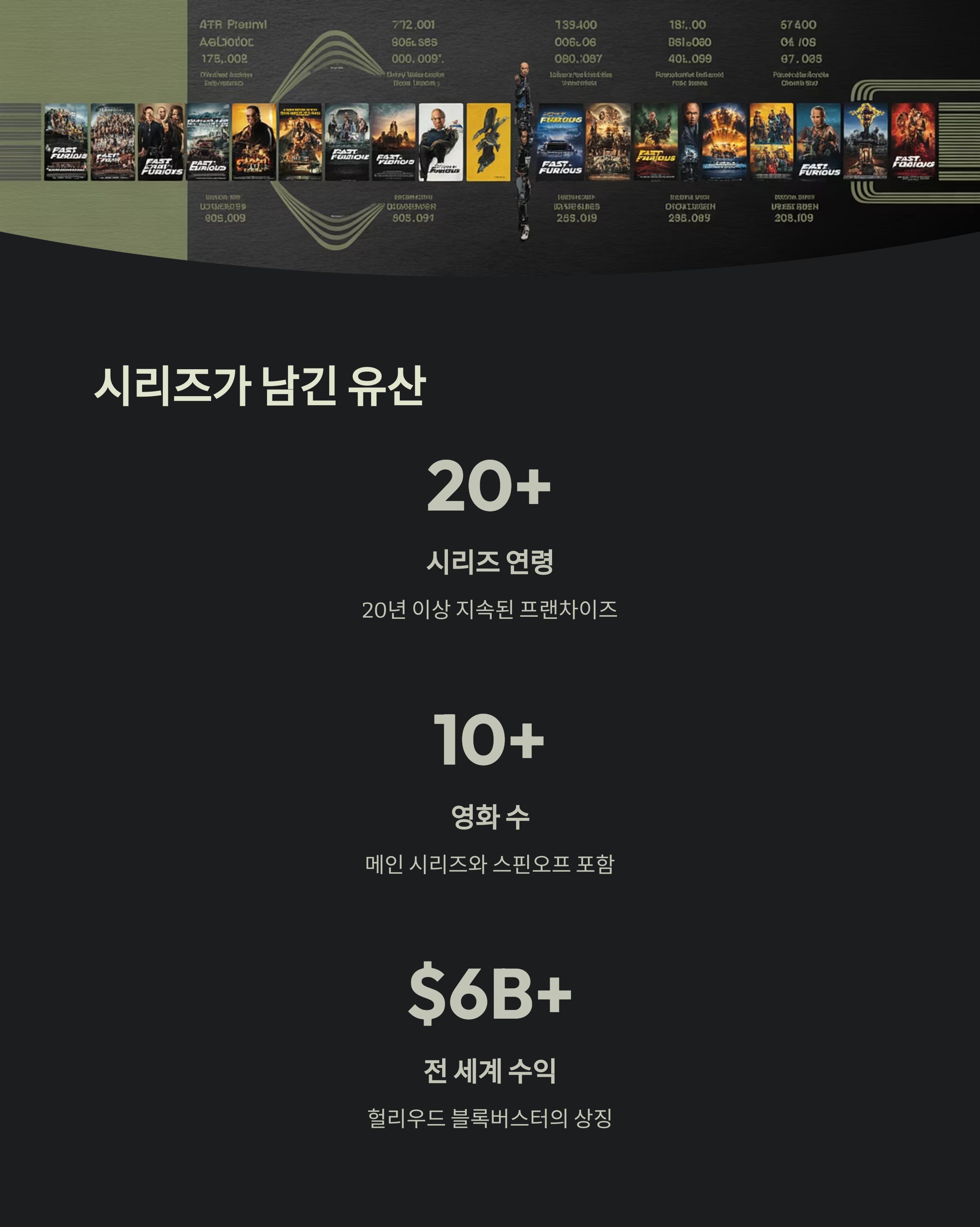 총평: 시리즈가 남긴 것 관련 사진