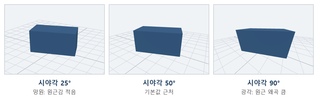 three.js PerspectiveCamera 시야각 25도 50도 90도 비교