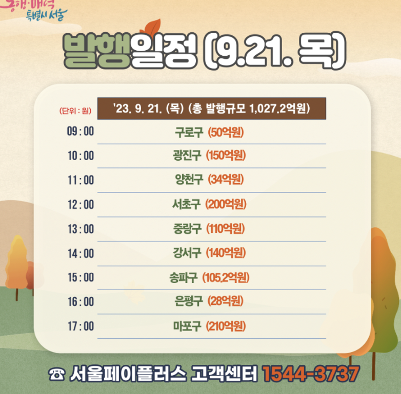 서울사랑상품권 구매방법