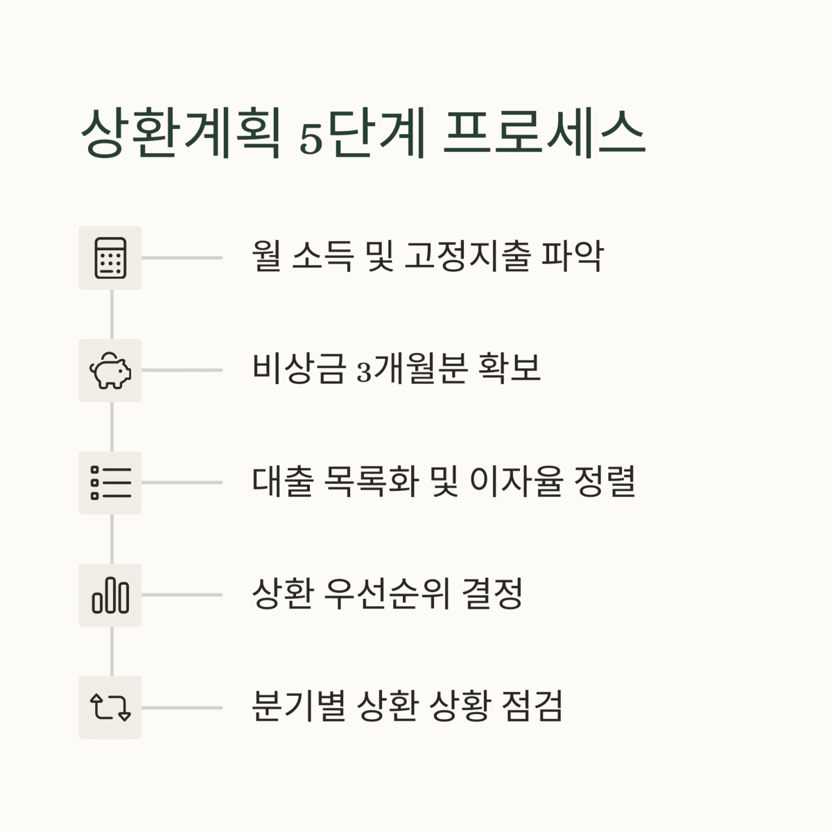 개인금융
