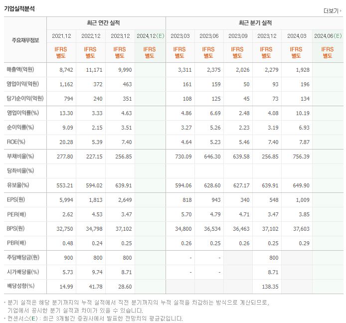 한양증권_실적