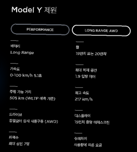 테슬라 모델 Y 출시일