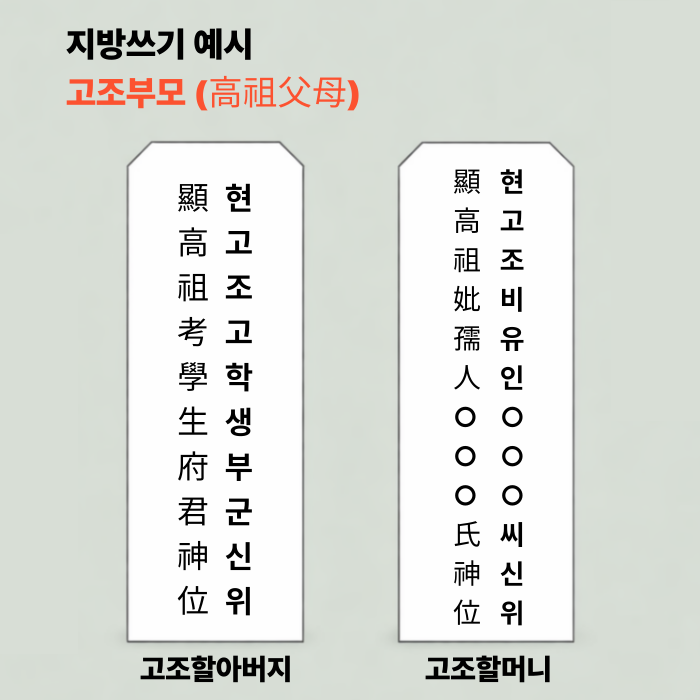 고조부모 지방 쓰는 법