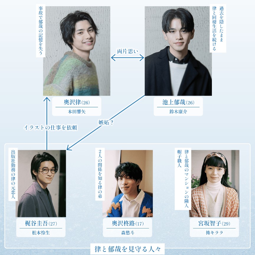 [일드추천] BL 드라마 잭 프로스트 다시보기 줄거리 결말 등장인물