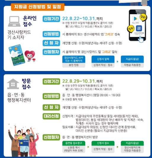 경산시-긴급재난지원금-신청
