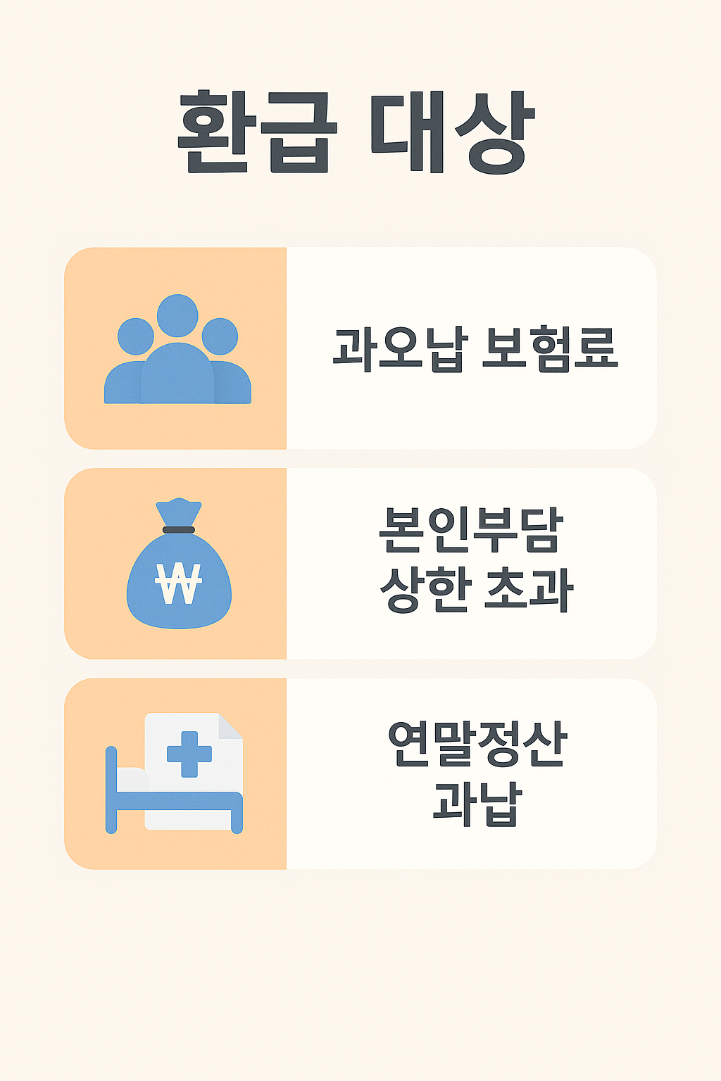 건강보험 환급 대상자를 설명하는 안내 이미지로, 과오납 보험료, 본인부담 상한 초과 금액, 연말정산 과납 등이 환급 대상에 포함됨을 알려줍니다.