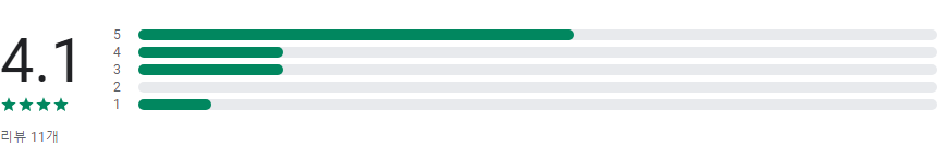 정신연령 테스트, MBTI 에니어그램 테스트