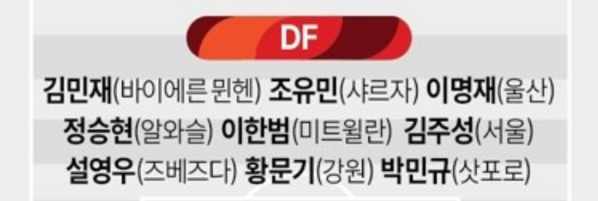 한국 축구 대표팀 선수 명단4