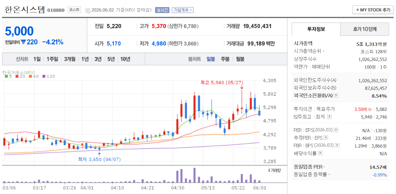 한온시스템 주가 차트