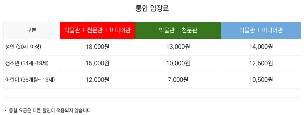 통합-입장료표