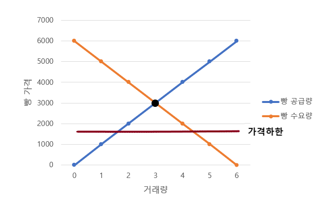 실효성 없는 가격하한제