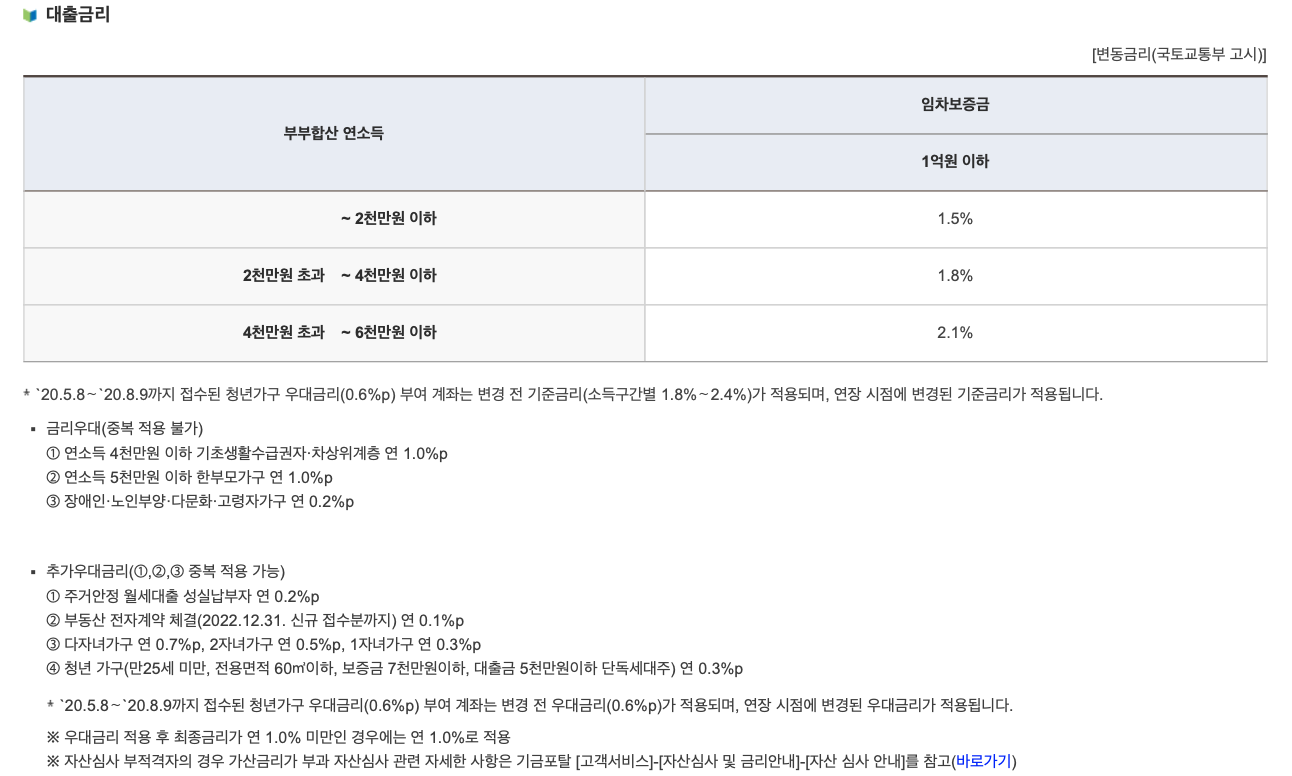 청년 버팀목 전세자금대출 금리