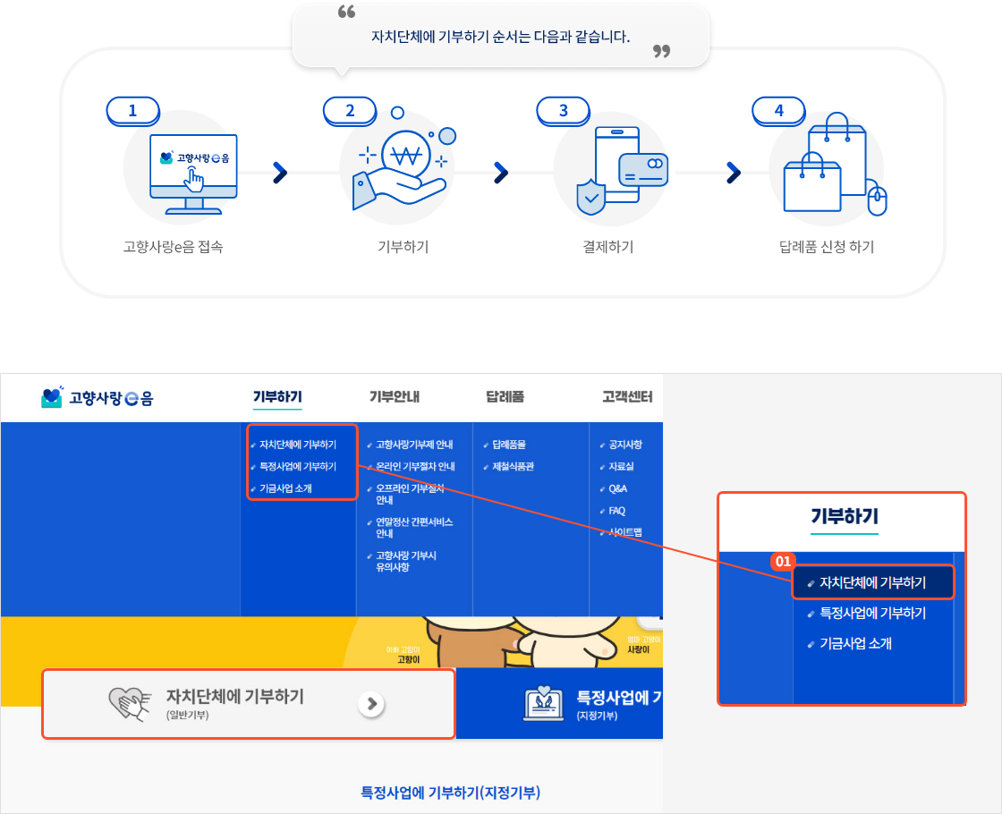 고향사랑 기부금 10만 원 전액 세액공제와 답례품 기준 및 신청방법