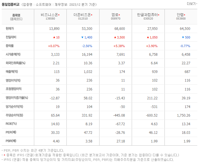 비즈니스온_동종업비교자료