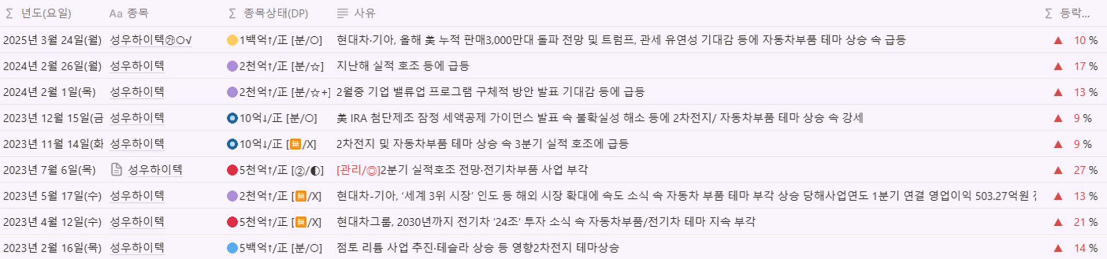 성우하이텍