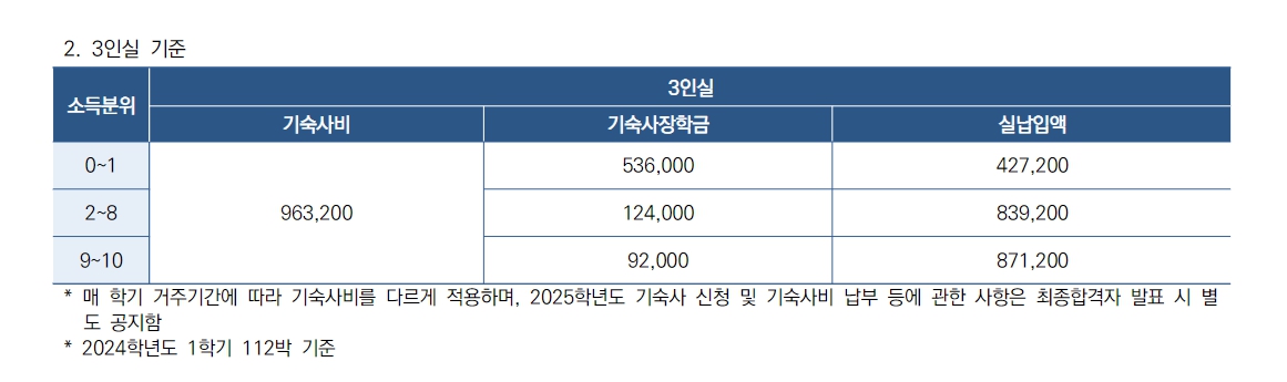 연세대 수시/정시/논술등급컷 확인하기 [2024학년도 결과]