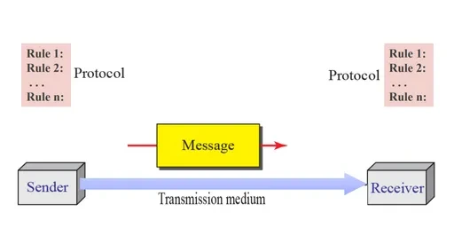 데이터 통신의 구성요소