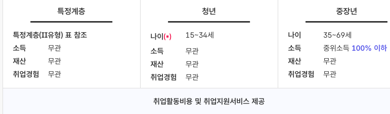 국민취업지원제도 신청 방법부터 지원금 수령까지 한 번에 알아보는 절차 총정리